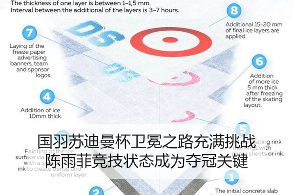 国羽苏迪曼杯卫冕之路充满挑战 陈雨菲竞技状态成为夺冠关键
